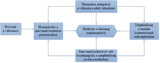 Ausztrál Hadsereg  hatékony e-learning implementáció modellje