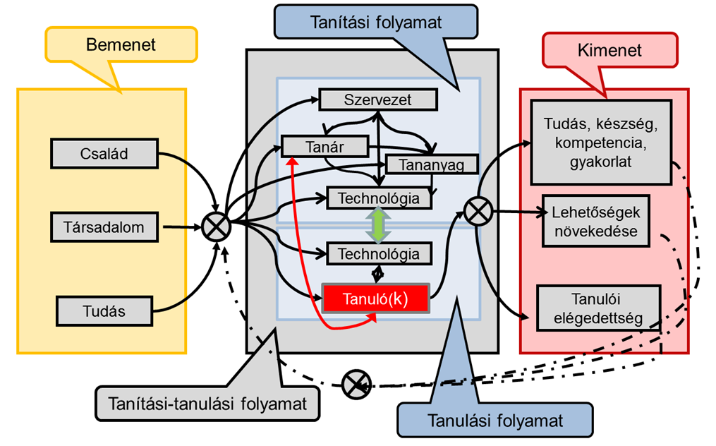 blokkdiagram