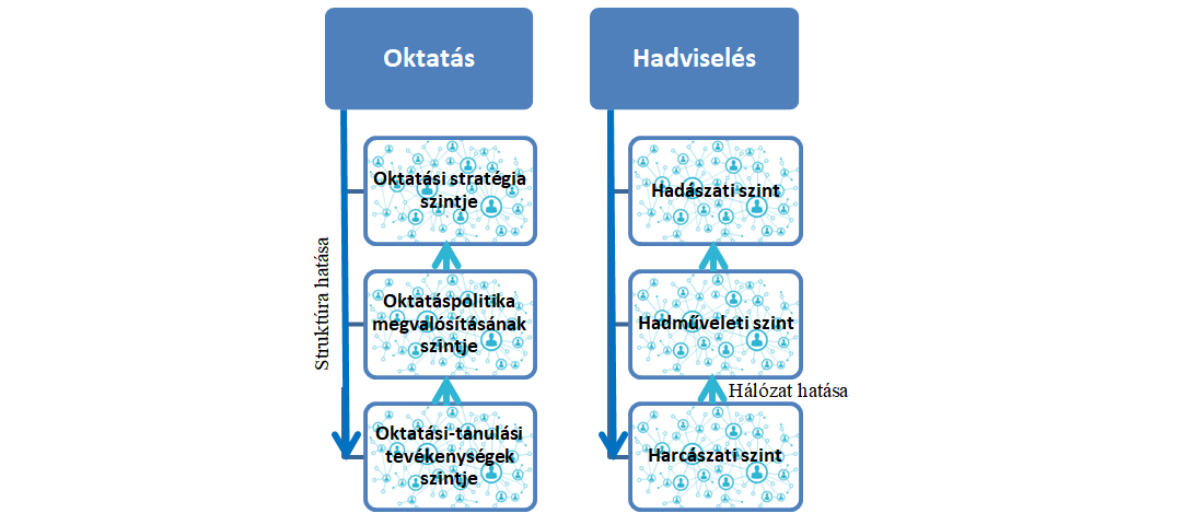 E-learning hierarchikus, szintenként hálózatos rendszerének modellje (Berecz)