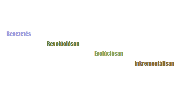 E-learning bevezetés revolúciós-evolúciós-inkrementációs tipizálása (Berecz)